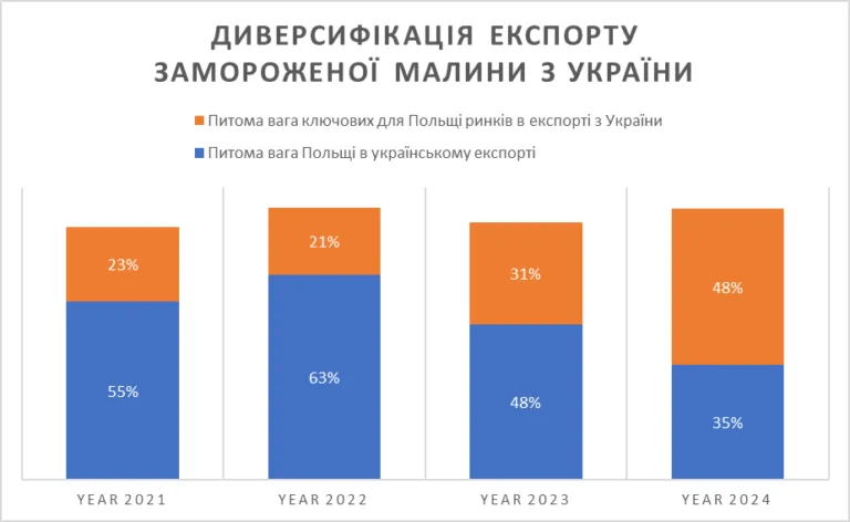 163967 - Украина-реалии New