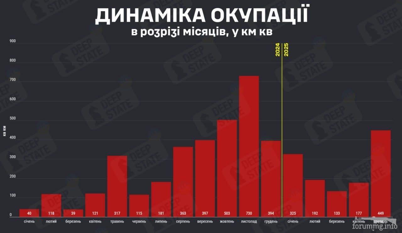 164372 - Росcия vs Украина и НАТО - блеф или скоро война? № 2
