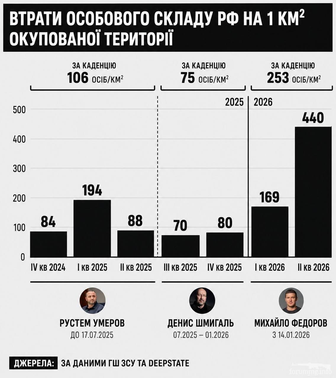 168791 - Росcия vs Украина и НАТО - блеф или скоро война? № 2