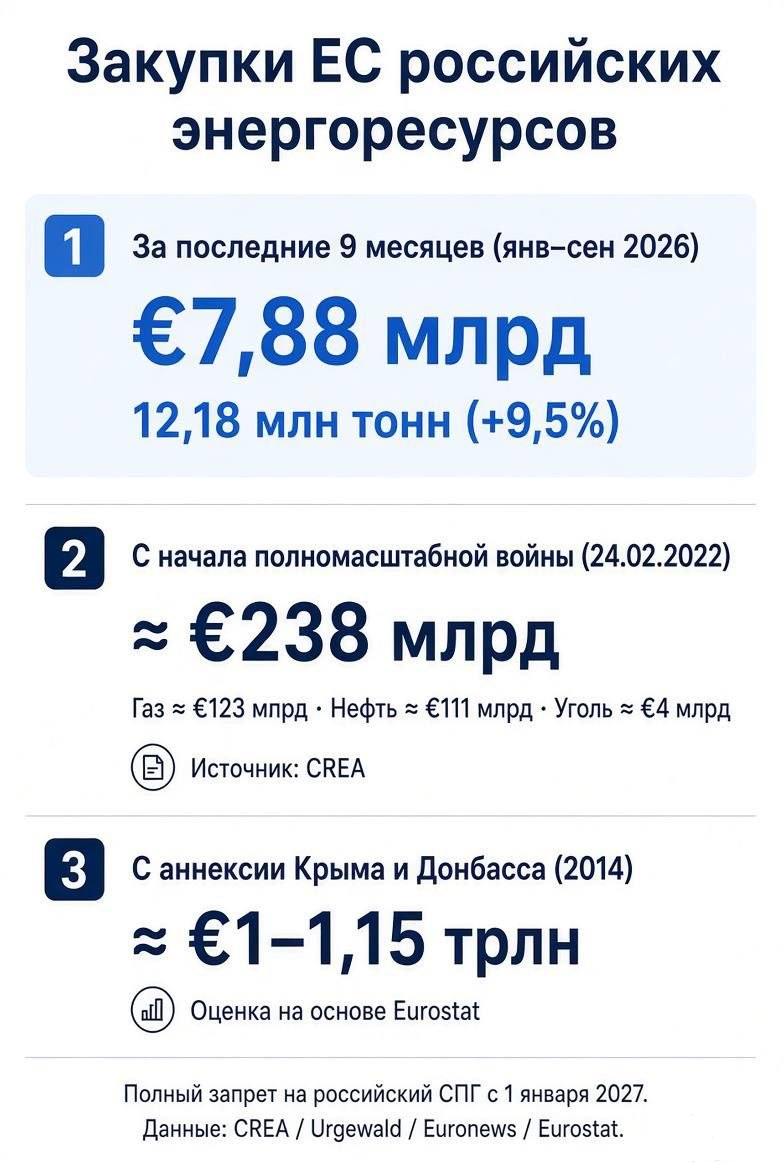 170330 - Страны Европейского Союза и Европа в целом.
