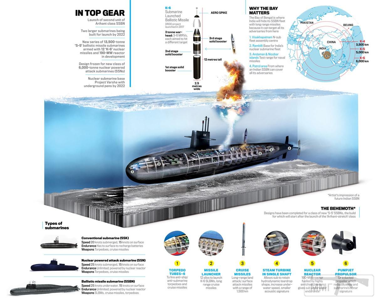 18198 - Инфографика возможного облика перспективной индийской атомной ракетной подводной лодки программы S5 (c) India Today