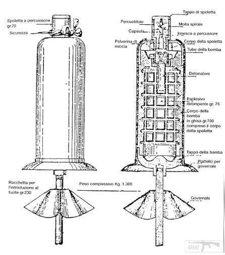 20868 - Гранаты ПМВ.