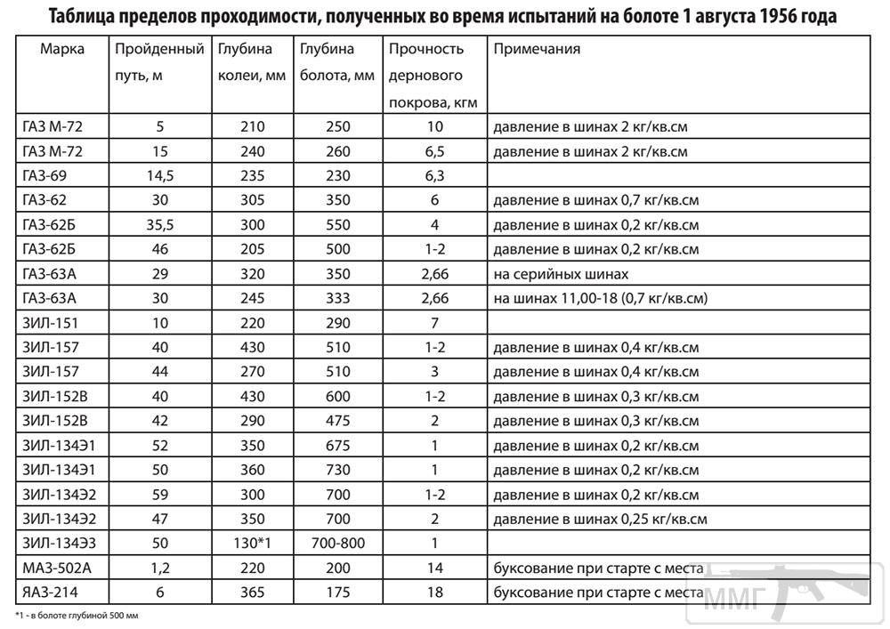 21528 - Обзор автомобиля ГАЗ-69 / ГАЗ-69А.