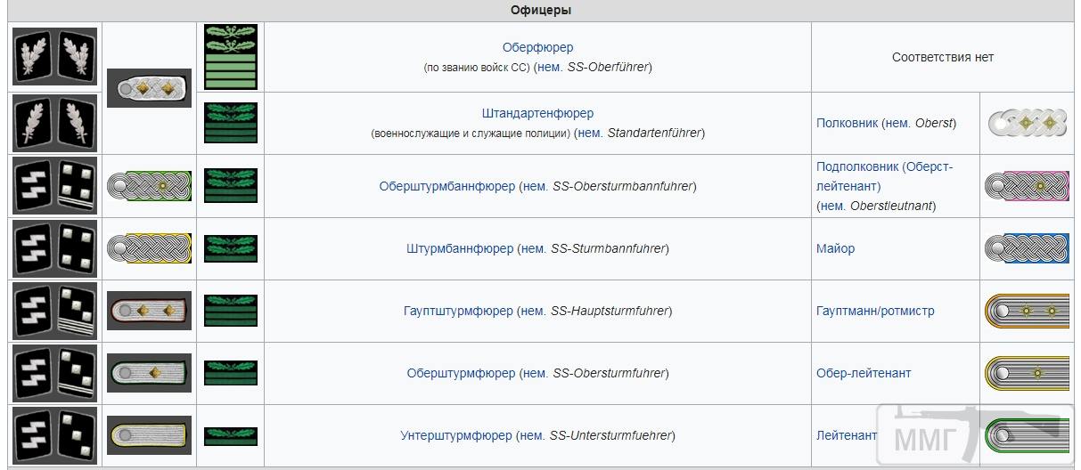 Бригаденфюрер звание по русски
