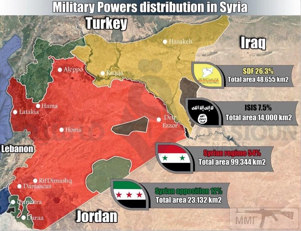 27211 - Сирия и события вокруг нее...