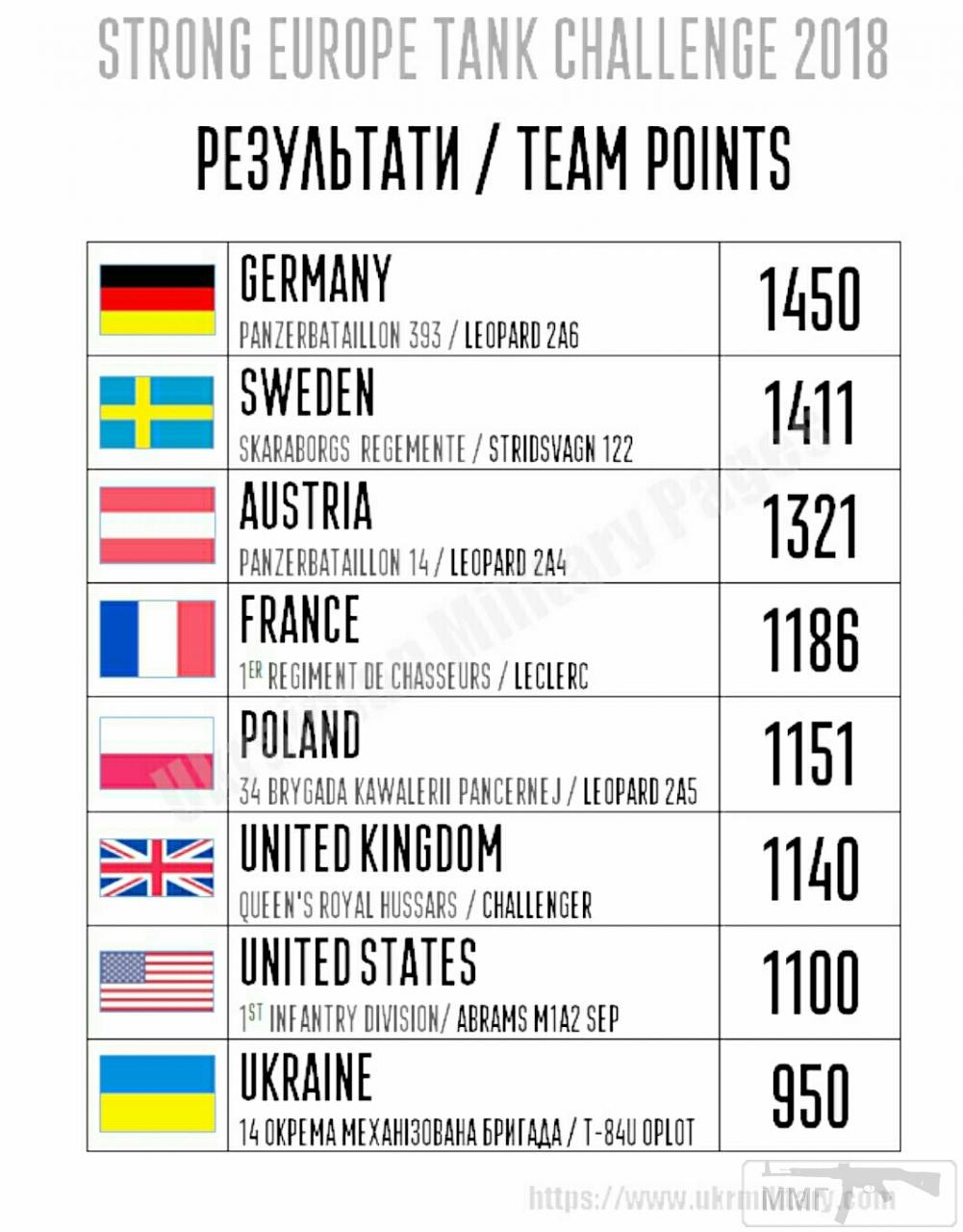 29300 - Бронетехника ВСУ - история, современность, будущее...