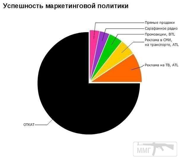 30497 - Украина - реалии!!!!!!!!