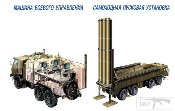 30547 - Крылатые и противокорабельные ракеты морского базирования и береговых ракетных комплексов