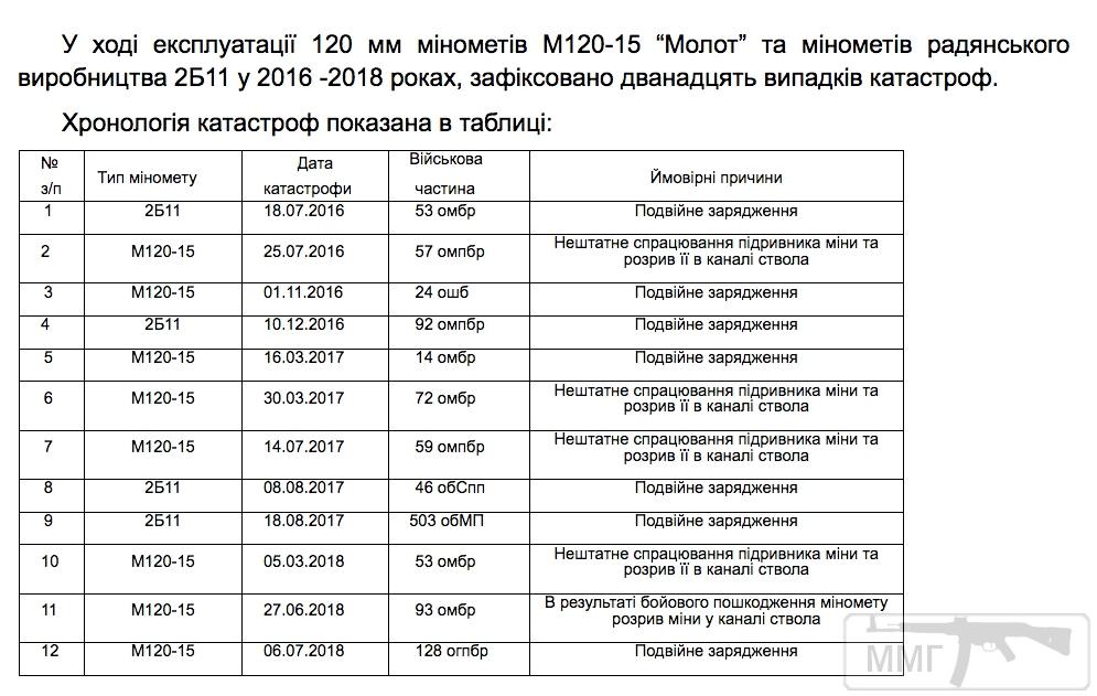 31284 - Реалії ЗС України: позитивні та негативні нюанси.