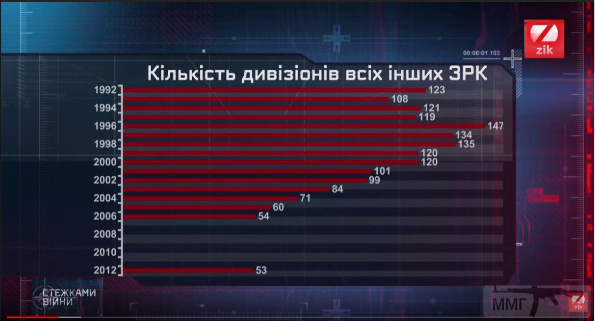 31609 - Реалії ЗС України: позитивні та негативні нюанси.