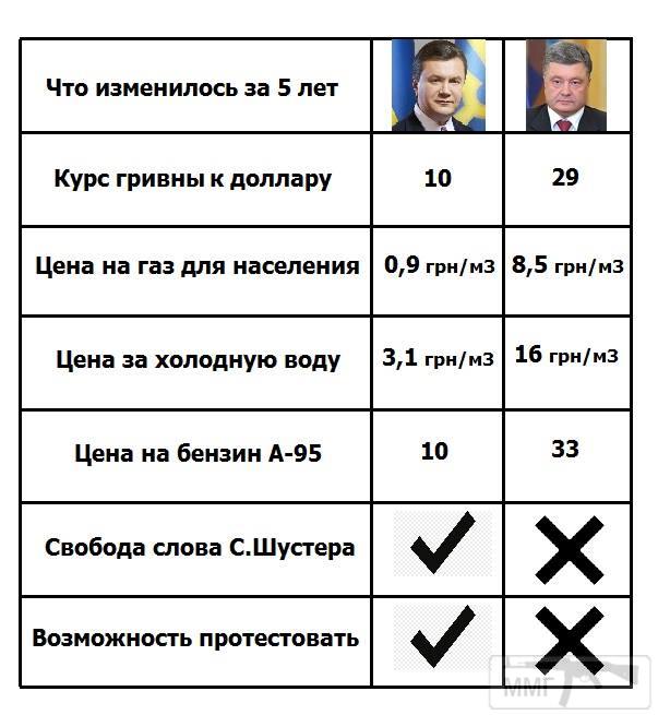 40088 - Почему не любят Порошенко?