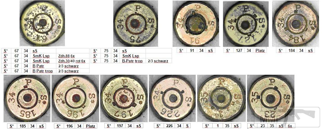 45695 - Патрон 7,92x57 «Маузер» - виды, маркировка, история