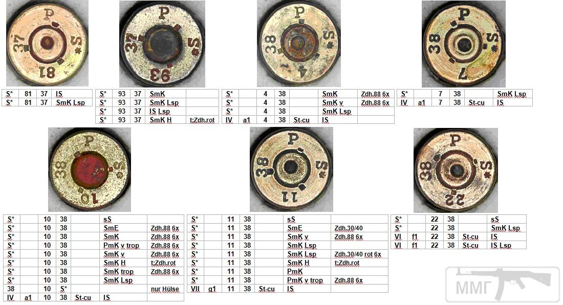 45701 - Патрон 7,92x57 «Маузер» - виды, маркировка, история