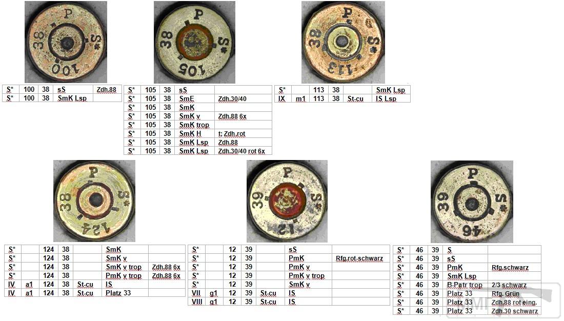 45703 - Патрон 7,92x57 «Маузер» - виды, маркировка, история