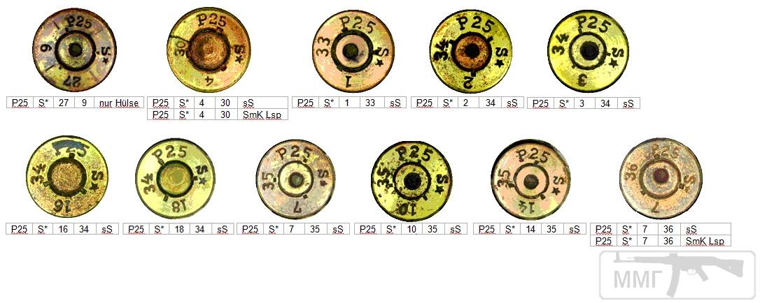 45705 - Патрон 7,92x57 «Маузер» - виды, маркировка, история