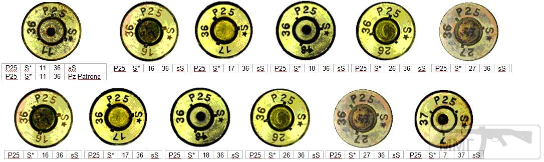 45706 - Патрон 7,92x57 «Маузер» - виды, маркировка, история