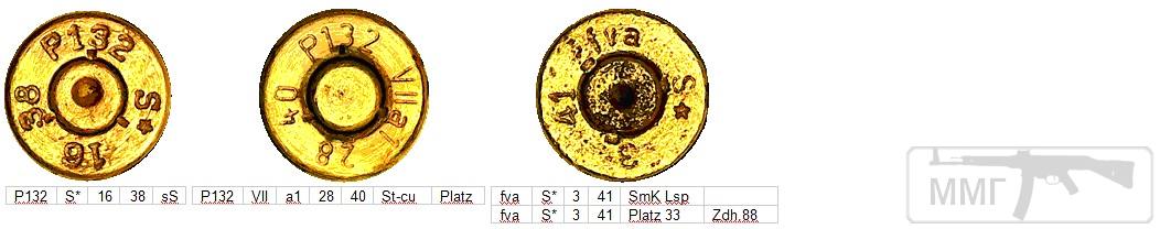 45740 - Патрон 7,92x57 «Маузер» - виды, маркировка, история