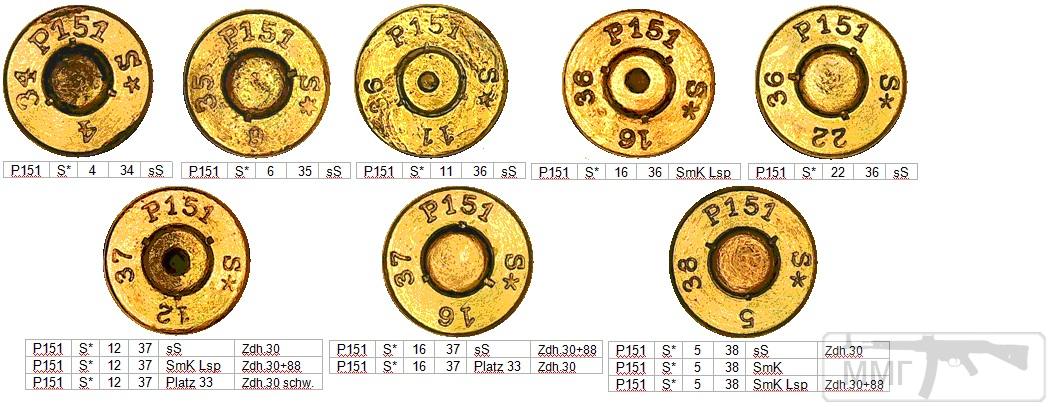 45741 - Патрон 7,92x57 «Маузер» - виды, маркировка, история