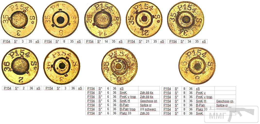 45744 - Патрон 7,92x57 «Маузер» - виды, маркировка, история