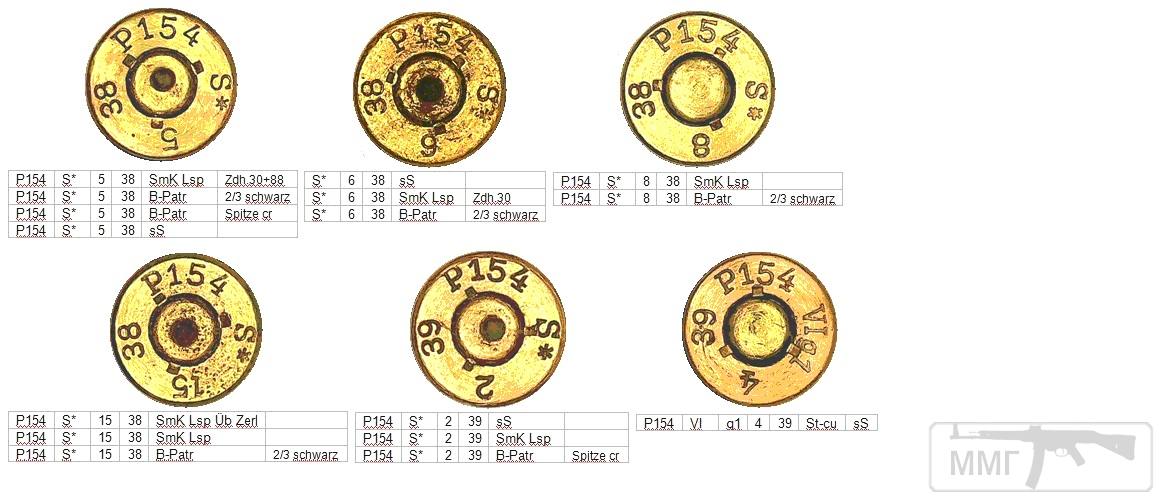 45746 - Патрон 7,92x57 «Маузер» - виды, маркировка, история