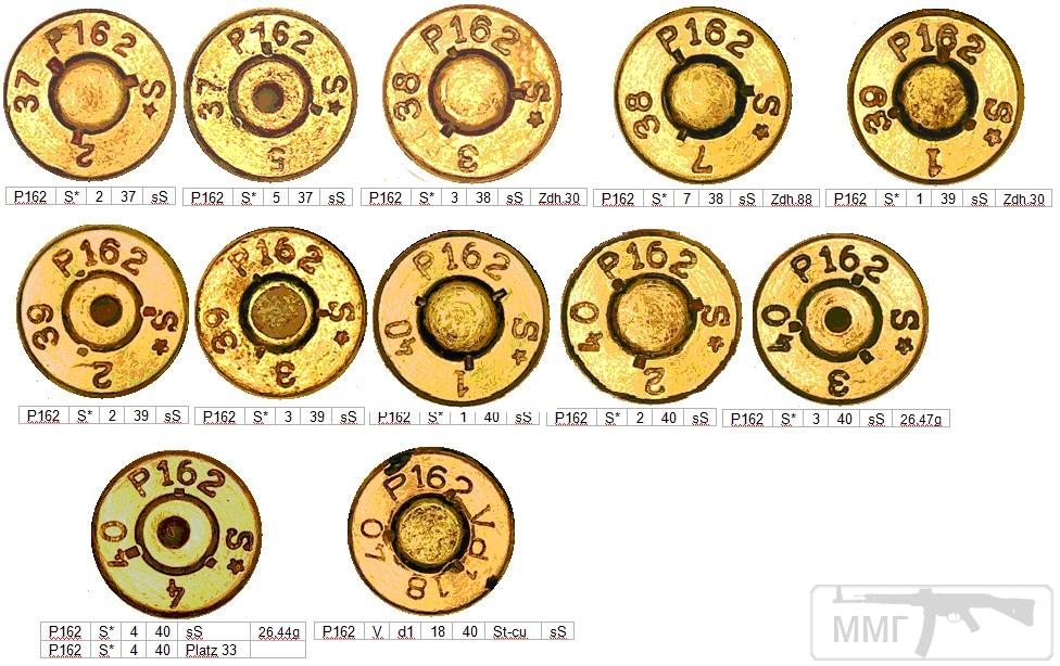 45749 - Патрон 7,92x57 «Маузер» - виды, маркировка, история