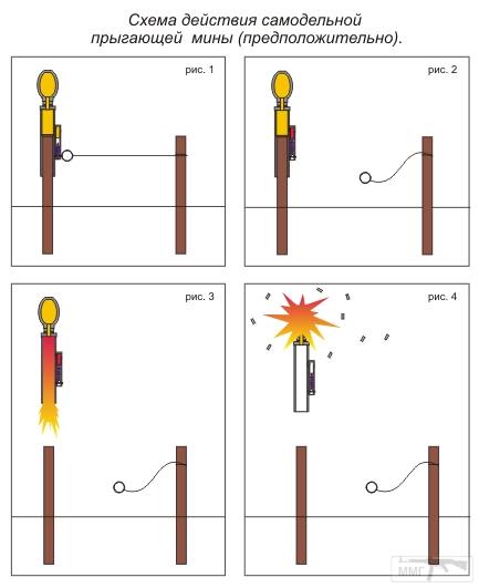 Самодельное действие. Самодельные мины ловушки. Мины ловушки и сюрпризы. Электромеханические мины ловушки самодельные. Современные мины ловушки.