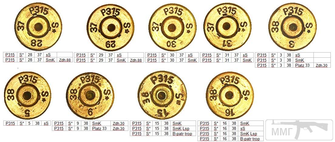 48083 - Патрон 7,92x57 «Маузер» - виды, маркировка, история