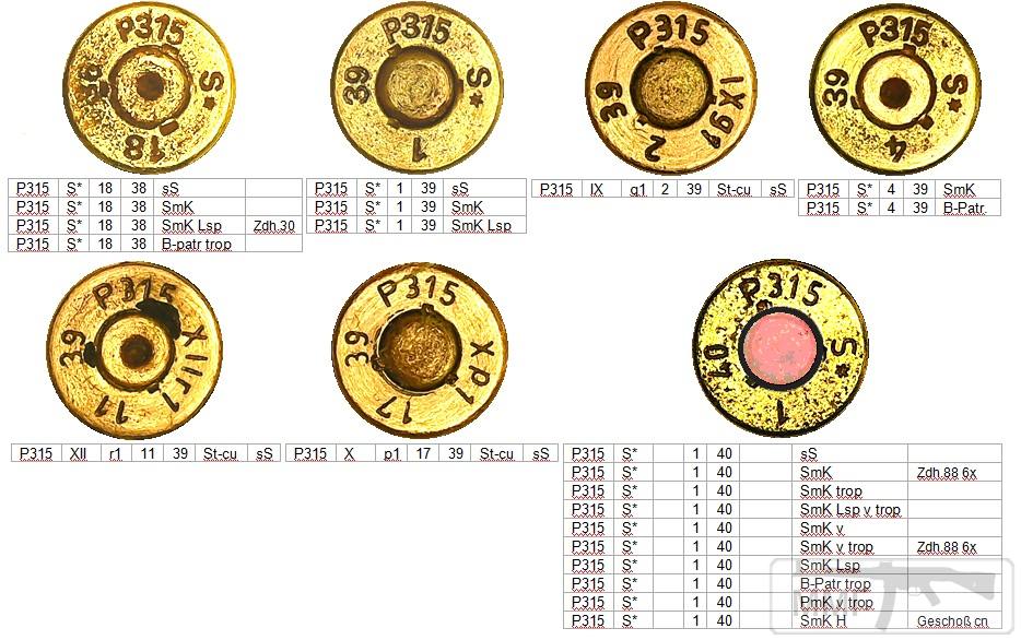 48084 - Патрон 7,92x57 «Маузер» - виды, маркировка, история