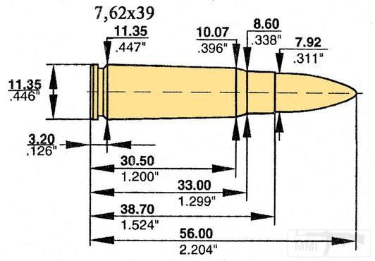 4918 - Патрон 7,62x39 Черт:еж