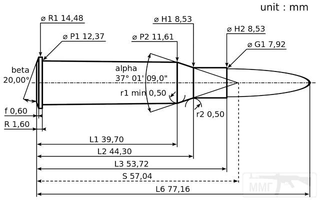 5038 - Патрон 7.62x54R Черт:еж