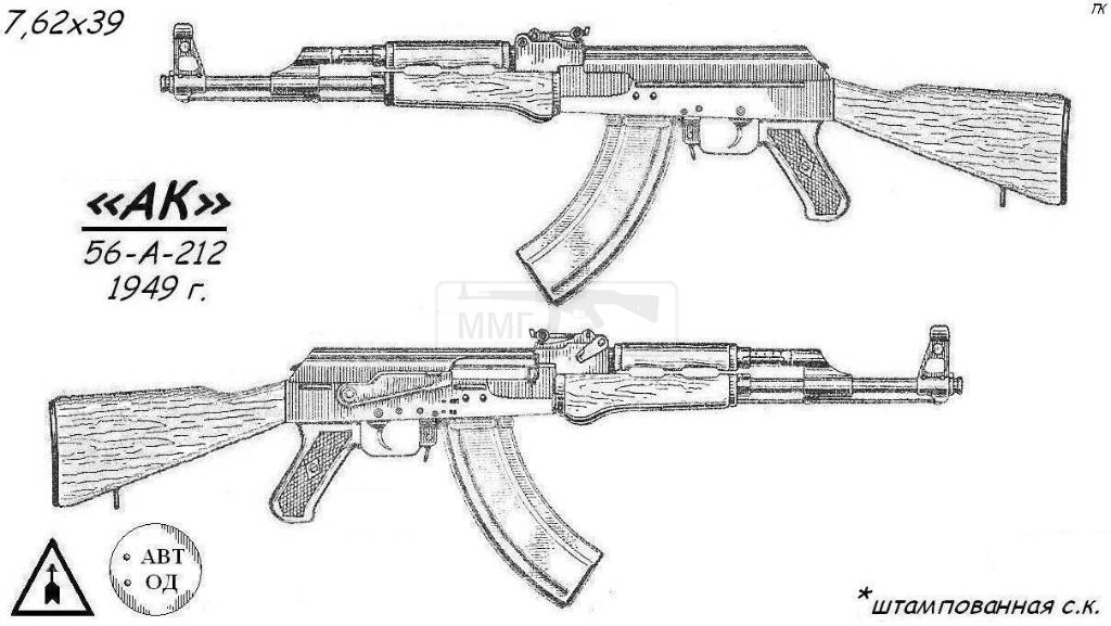 568 - Разновидности семейства АК и РПК
