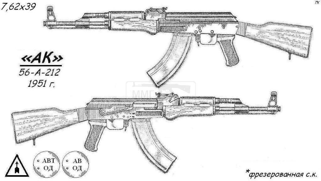 570 - Разновидности семейства АК и РПК