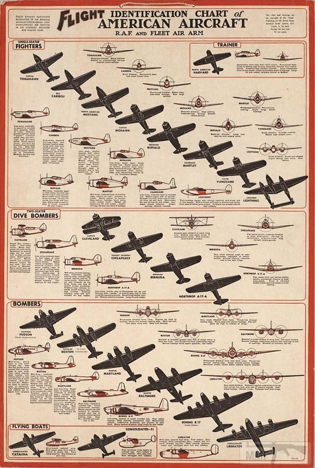 58129 - Воздушные Силы Армии США во Второй Мировой Войне