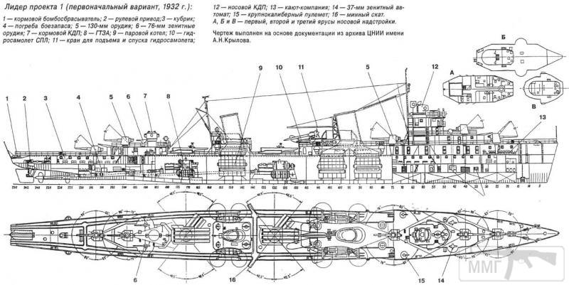 58151 - ВМФ СССР