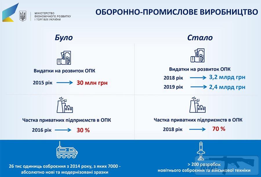 60784 - Реалії ЗС України: позитивні та негативні нюанси.