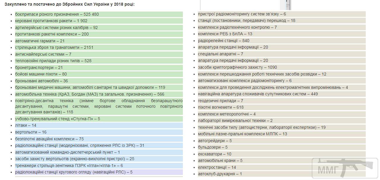 60787 - Реалії ЗС України: позитивні та негативні нюанси.