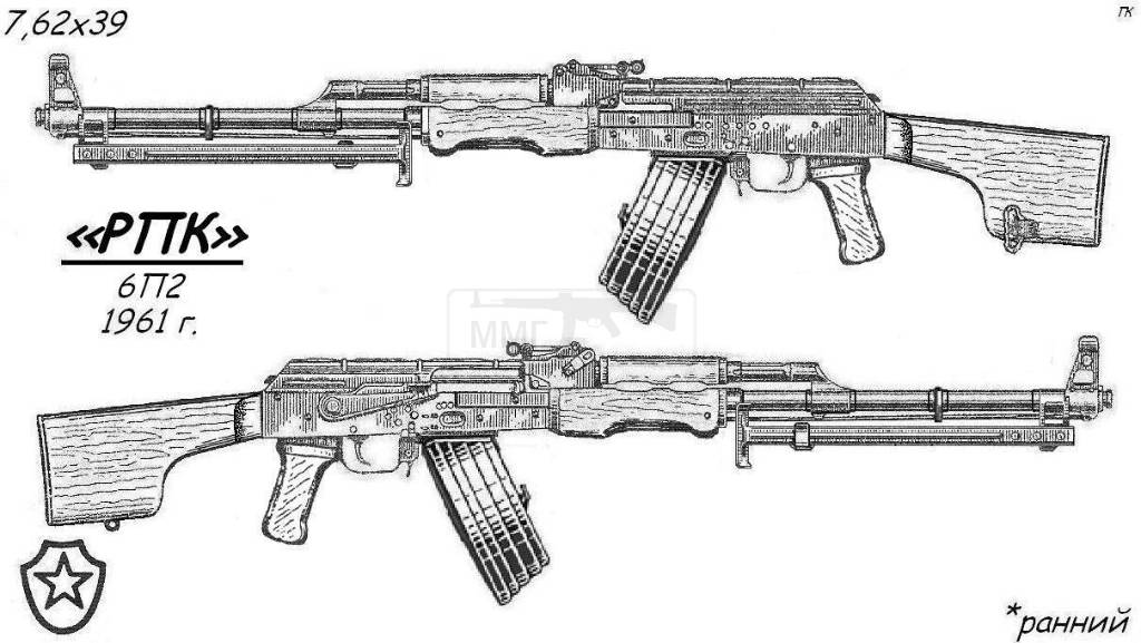 622 - Разновидности семейства АК и РПК