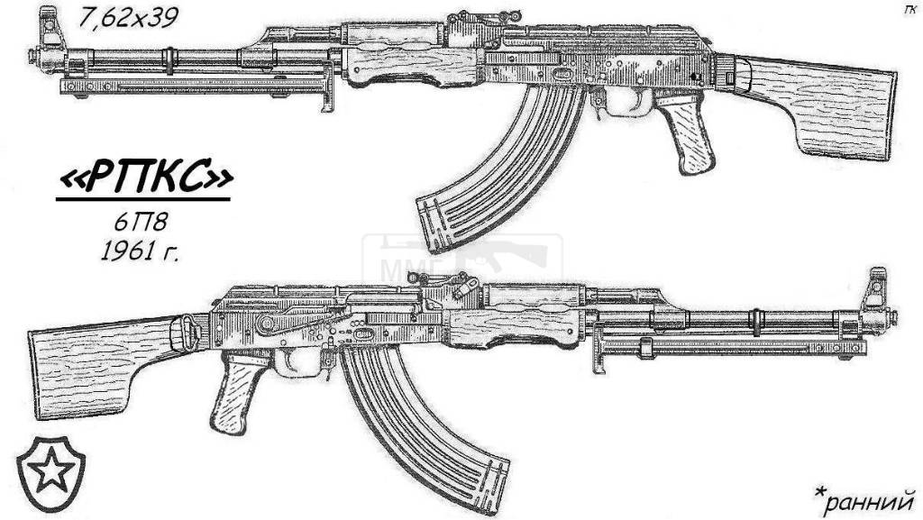 623 - Разновидности семейства АК и РПК