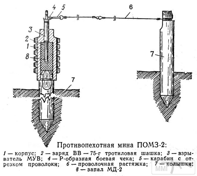 68081 - Створення ММГ патронів та ВОПів.