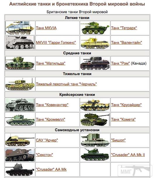 69214 - Британские танки Второй мировой