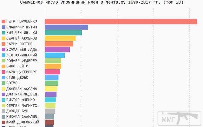 69707 - Почему не любят Порошенко?