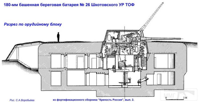 7068 - Корабельные пушки-монстры в музеях и во дворах...