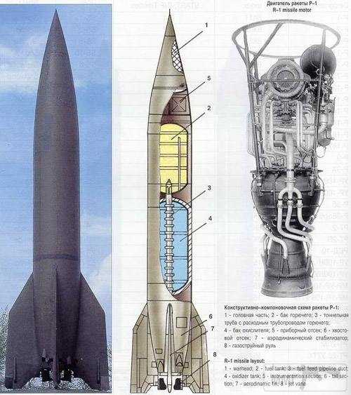76373 - Ракетная техника Рейха