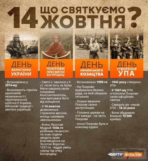 77087 - Цикл "с датой"