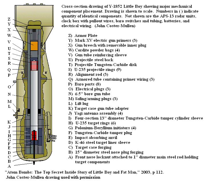 7758 - Хиросима и Нагасаки