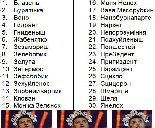 80438 - Президент Зеленский