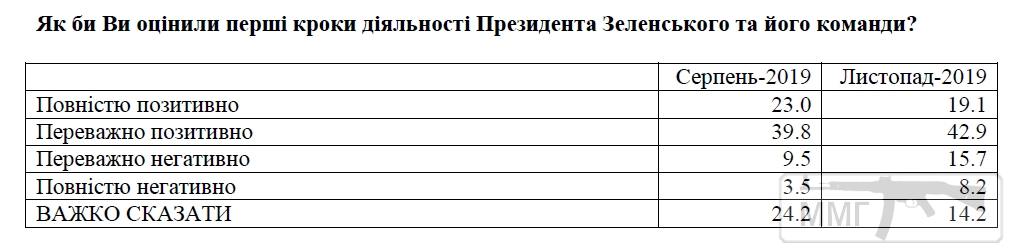 82741 - Президент Зеленский