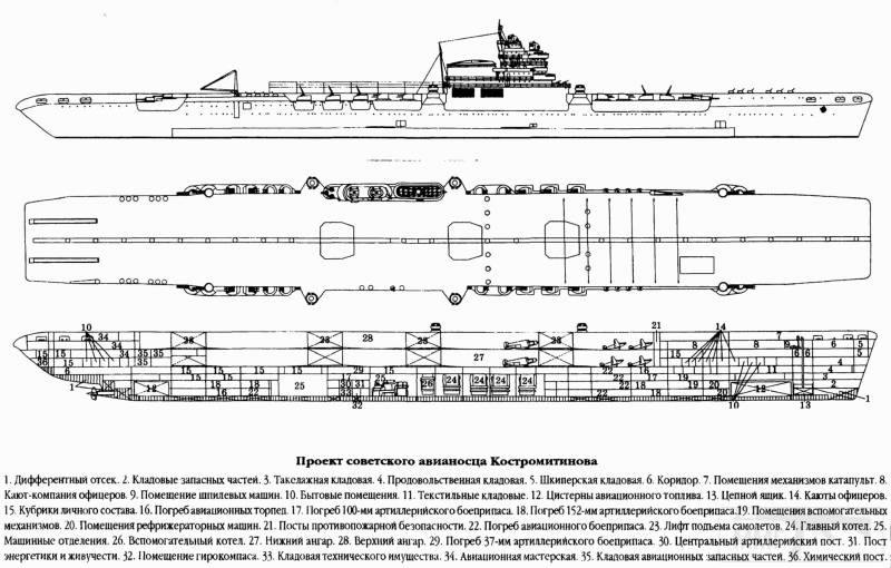 8518 - Авианосцы, развитие проекта 72.