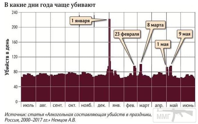 86674 - А в России чудеса!