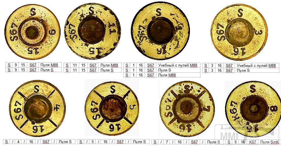 93204 - Патрон 7,92x57 «Маузер» - виды, маркировка, история